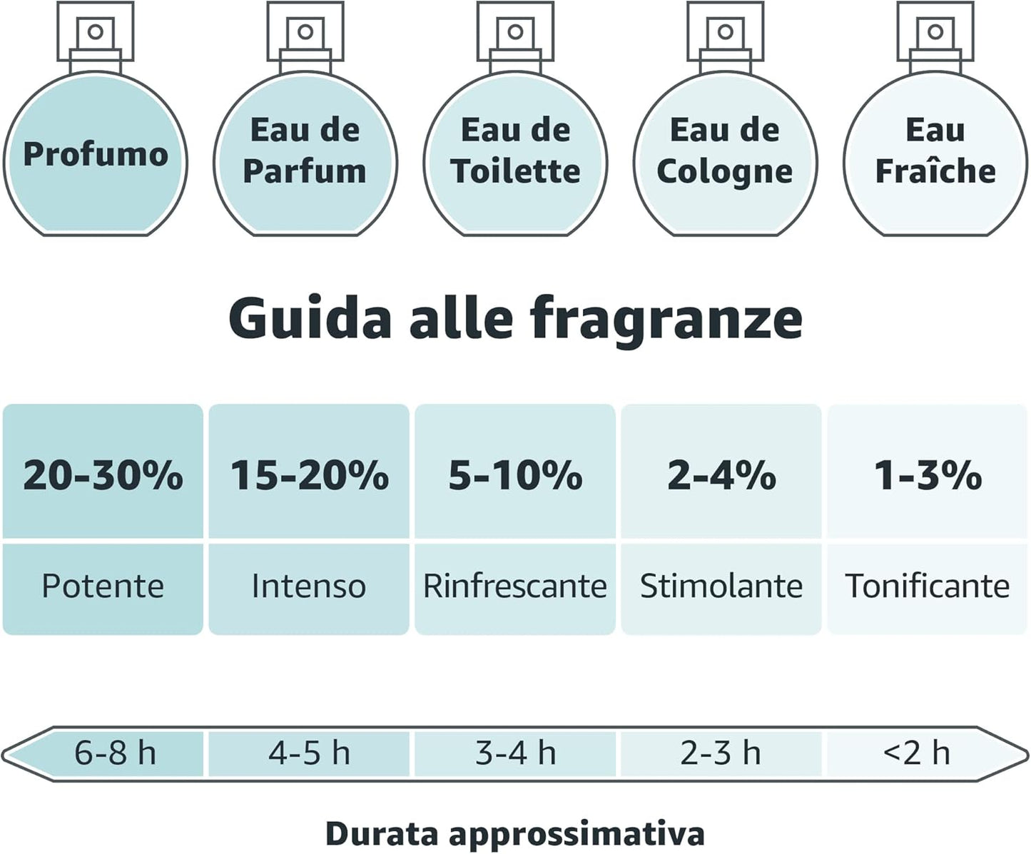 Moisture Surge 100H Auto-Replenishing Hydrator 30 Ml