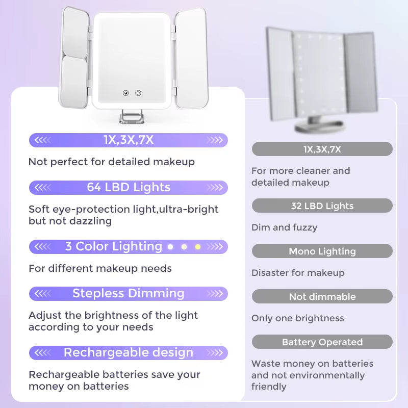 SEJOY Makeup Mirror LED Lights Adjustable, Rechargeable,For Dorm Dressing Fill Light Smart Complementary Makeup Mirror