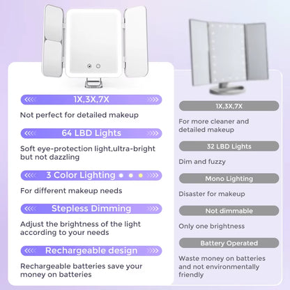 SEJOY Makeup Mirror LED Lights Adjustable, Rechargeable,For Dorm Dressing Fill Light Smart Complementary Makeup Mirror