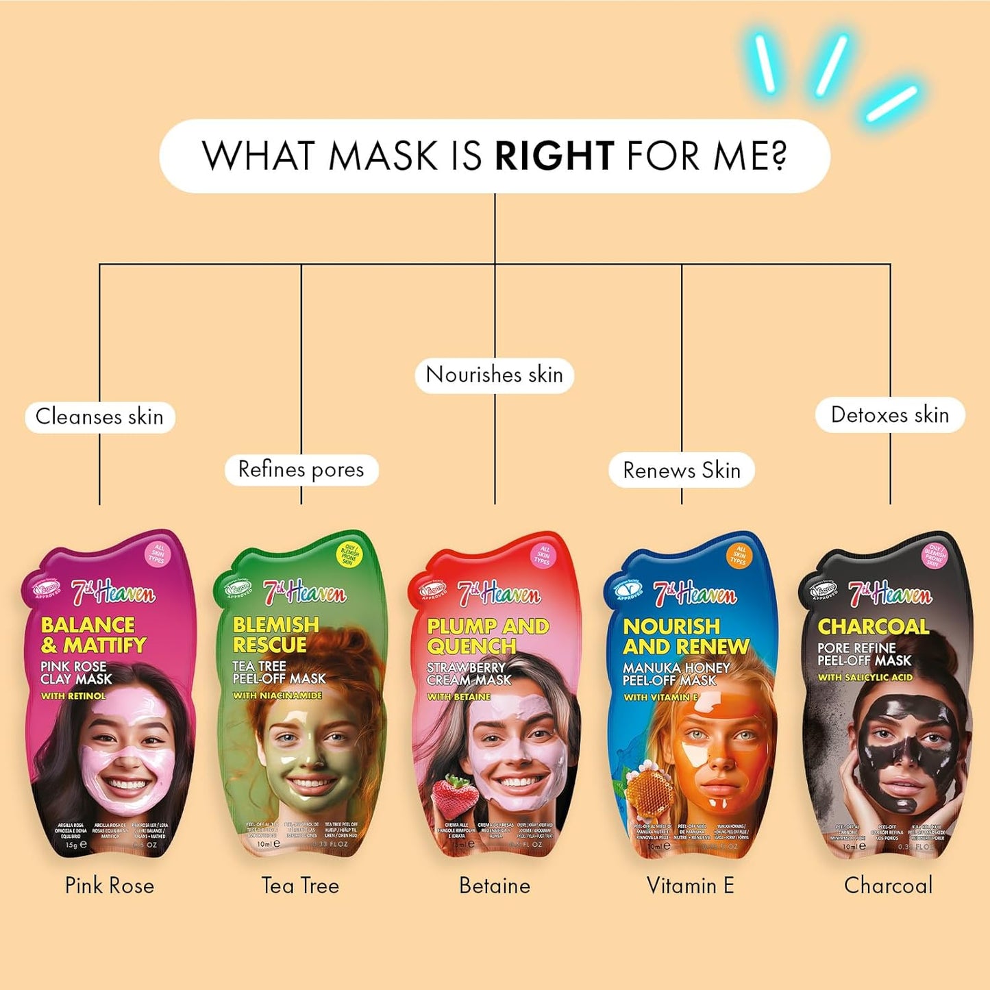 Bumper Box Gesichtsmask Geschenkset - Tenda Singola 25 Verwöhnende Peel-Off Und Mud Maschera Gesicht | Ideal Für Alle Hauttypen